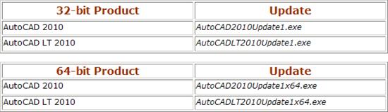 下载分享：AutoCAD 2010 Update 1