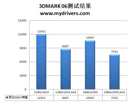 无法撼动之物 昂达9800GT神盾版评测