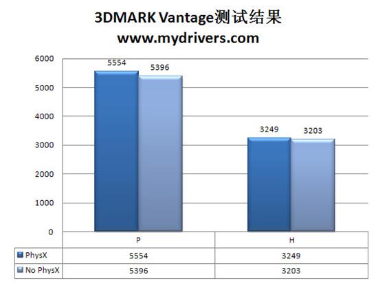 无法撼动之物 昂达9800GT神盾版评测