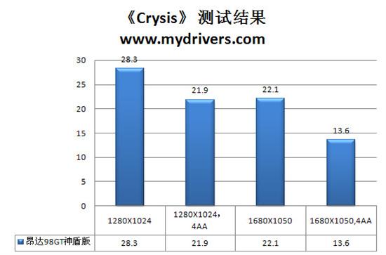 无法撼动之物 昂达9800GT神盾版评测