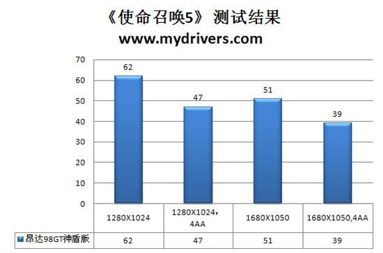 无法撼动之物 昂达9800GT神盾版评测