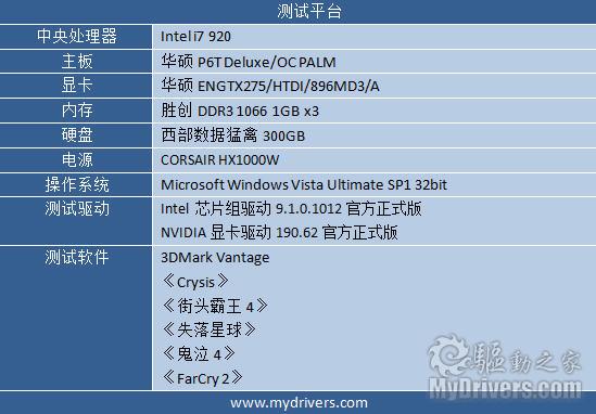 尽显4U品质 华硕GTX275显卡评测