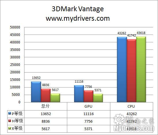 尽显4U品质 华硕GTX275显卡评测