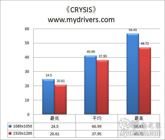 尽显4U品质 华硕GTX275显卡评测