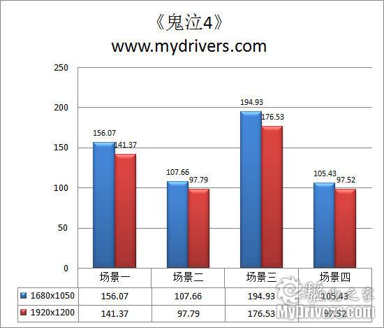 尽显4U品质 华硕GTX275显卡评测