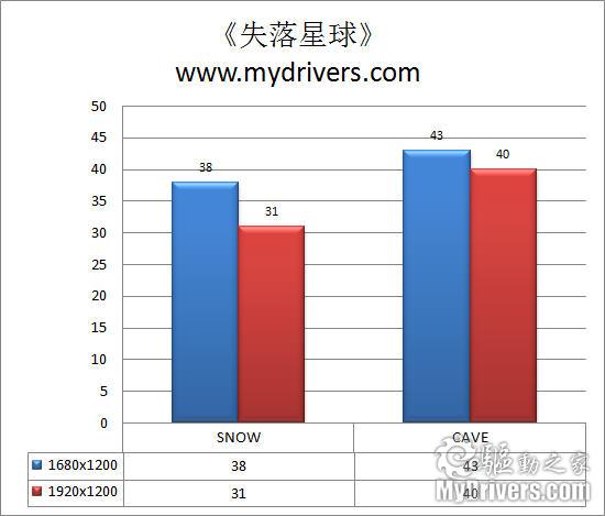 尽显4U品质 华硕GTX275显卡评测