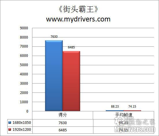 尽显4U品质 华硕GTX275显卡评测