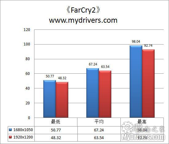 尽显4U品质 华硕GTX275显卡评测