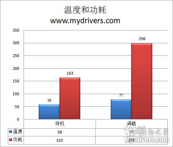 尽显4U品质 华硕GTX275显卡评测