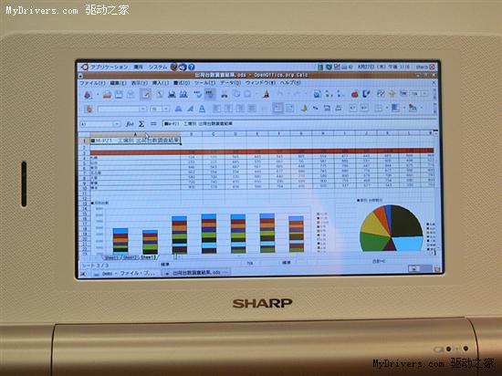 夏普开辟移动互联网工具 预装Ubuntu