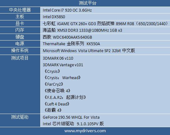 升级不加价 七彩虹iGame 260+烈焰战神版评测