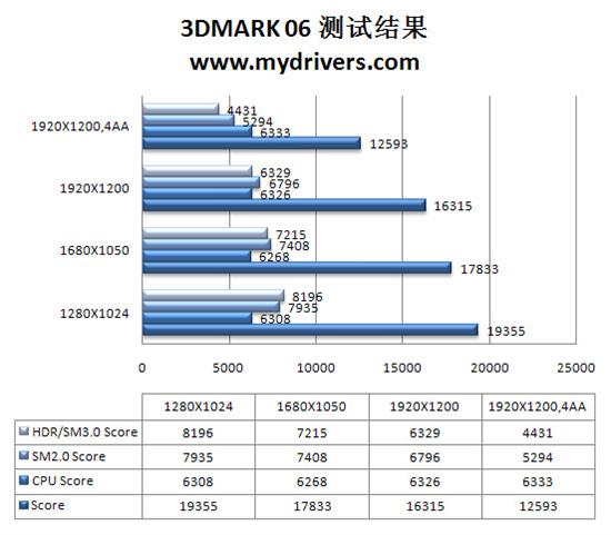 升级不加价 七彩虹iGame 260+烈焰战神版评测