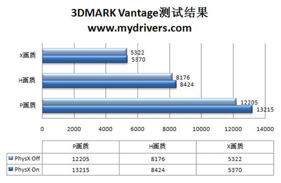 升级不加价 七彩虹iGame 260+烈焰战神版评测