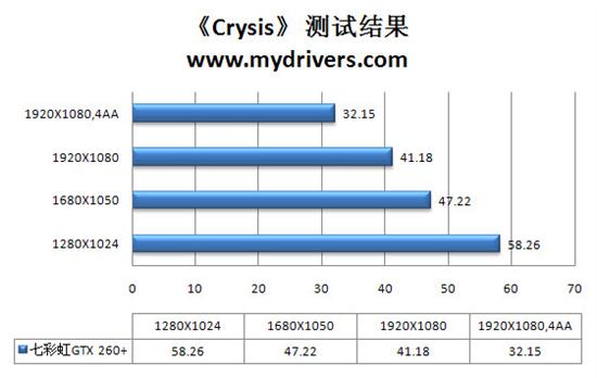 升级不加价 七彩虹iGame 260+烈焰战神版评测