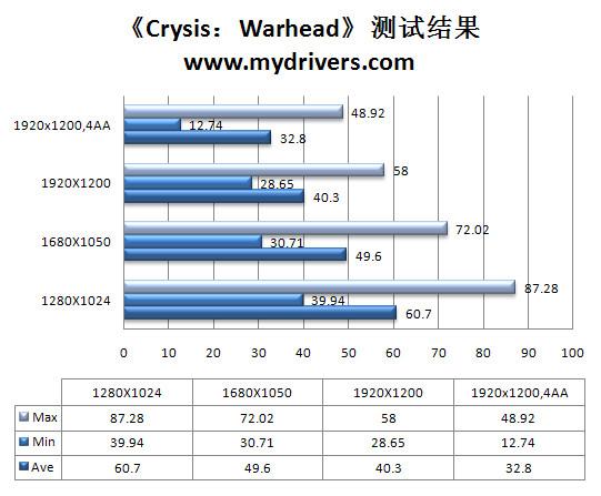 升级不加价 七彩虹iGame 260+烈焰战神版评测