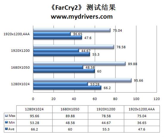 升级不加价 七彩虹iGame 260+烈焰战神版评测