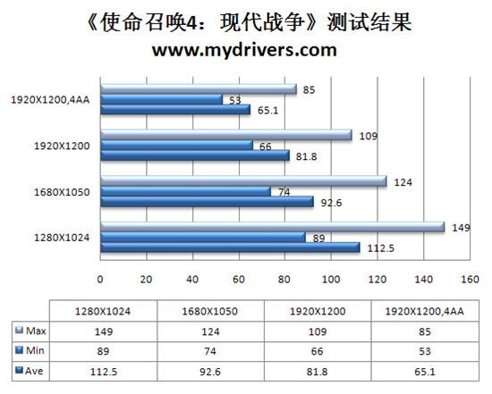 升级不加价 七彩虹iGame 260+烈焰战神版评测