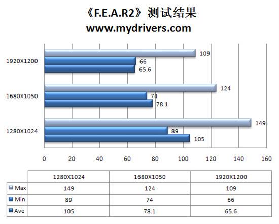 升级不加价 七彩虹iGame 260+烈焰战神版评测