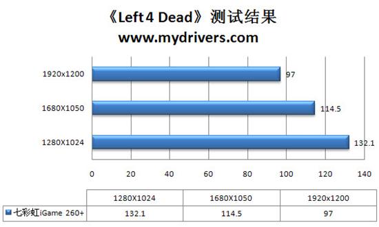 升级不加价 七彩虹iGame 260+烈焰战神版评测