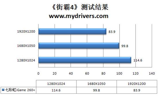 升级不加价 七彩虹iGame 260+烈焰战神版评测