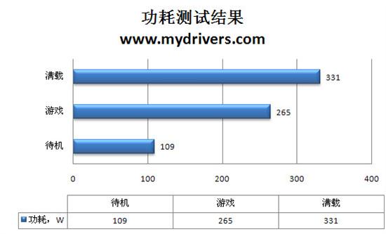 升级不加价 七彩虹iGame 260+烈焰战神版评测