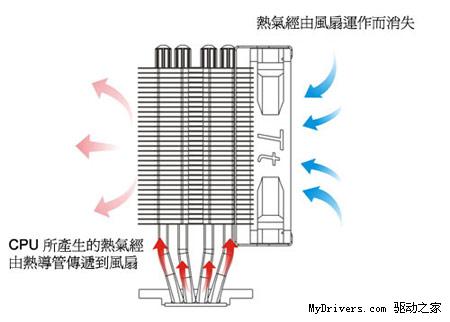 安静一下 Tt精品静音散热器ISGC-300