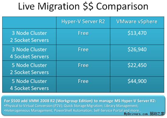 下载：微软Hyper-V Server 2008 R2正式版