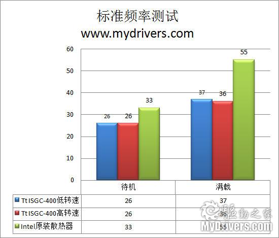 六热管加樱花扇 Tt ISGC 400散热器评测