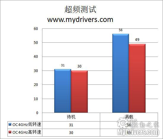 六热管加樱花扇 Tt ISGC 400散热器评测