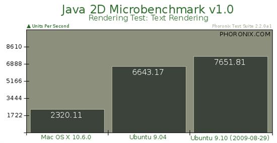 Ubuntu 9.10对决Mac OS X 10.6