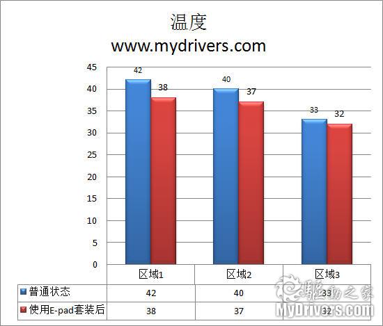 时尚散热 九州风神E-pad笔记本散热套装评测