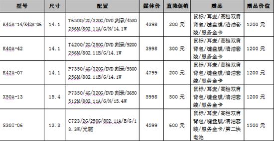 开学购机送豪礼 同方6款高性价比学生本疯狂促销