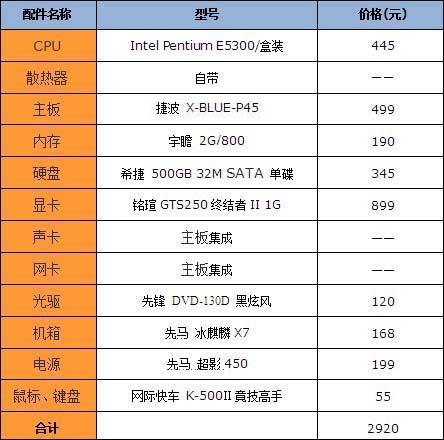 钱少也能装好机 新学年学生超值配置推荐