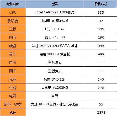 钱少也能装好机 新学年学生超值配置推荐