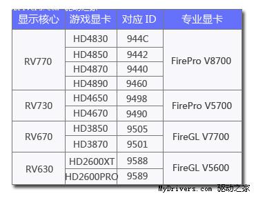 升值10倍 999元HD4870变身专业V8700