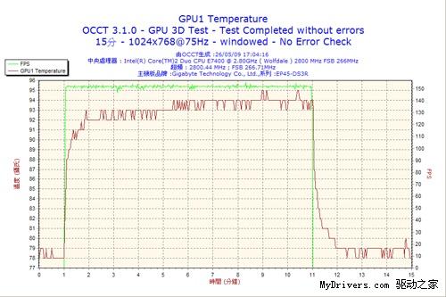 升值10倍 999元HD4870变身专业V8700