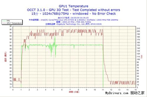 升值10倍 999元HD4870变身专业V8700