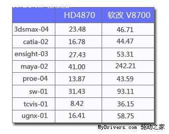 升值10倍 999元HD4870变身专业V8700