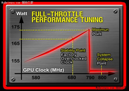 技嘉推出显示卡Super Overclock超频系列