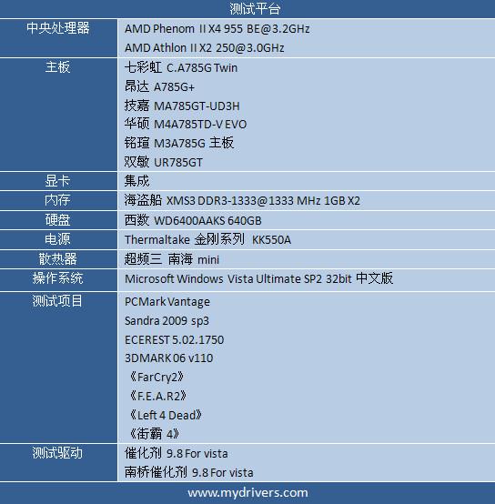 整合为王的时代？ 市售785G主板主板横评