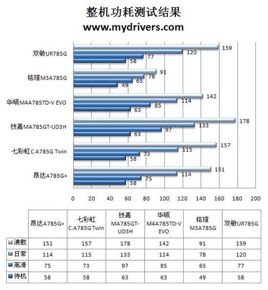 整合为王的时代？ 市售785G主板主板横评