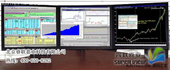 睿联嘉业3D环幕仪+多屏显示器支架系统