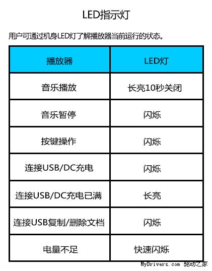 时尚呼吸灯大用途 99元昂达VX313操作详解