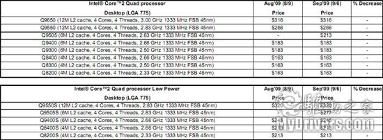 Intel赛扬处理器终于迈入45nm时代