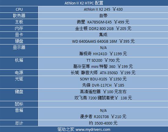 一个都不能少 AMD 45nm速龙装机配置推荐