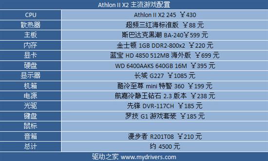 一个都不能少 AMD 45nm速龙装机配置推荐