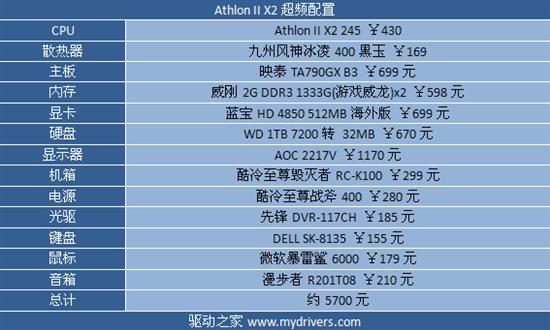 一个都不能少 AMD 45nm速龙装机配置推荐