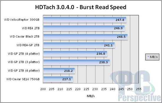 西部数据7200RPM 2TB高性能黑盘实测