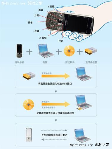 国内首款真人互动游戏感应手机 盛泰8800i游戏版震撼上市