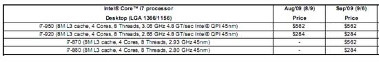 拉开差距 Intel下月推Core i7-960